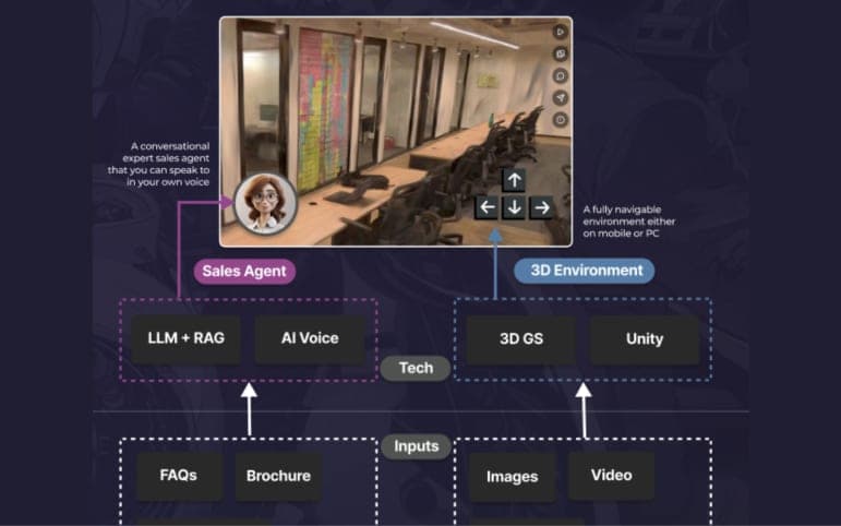 VIRTUAL TOUR — 3D ENVIRONMENT